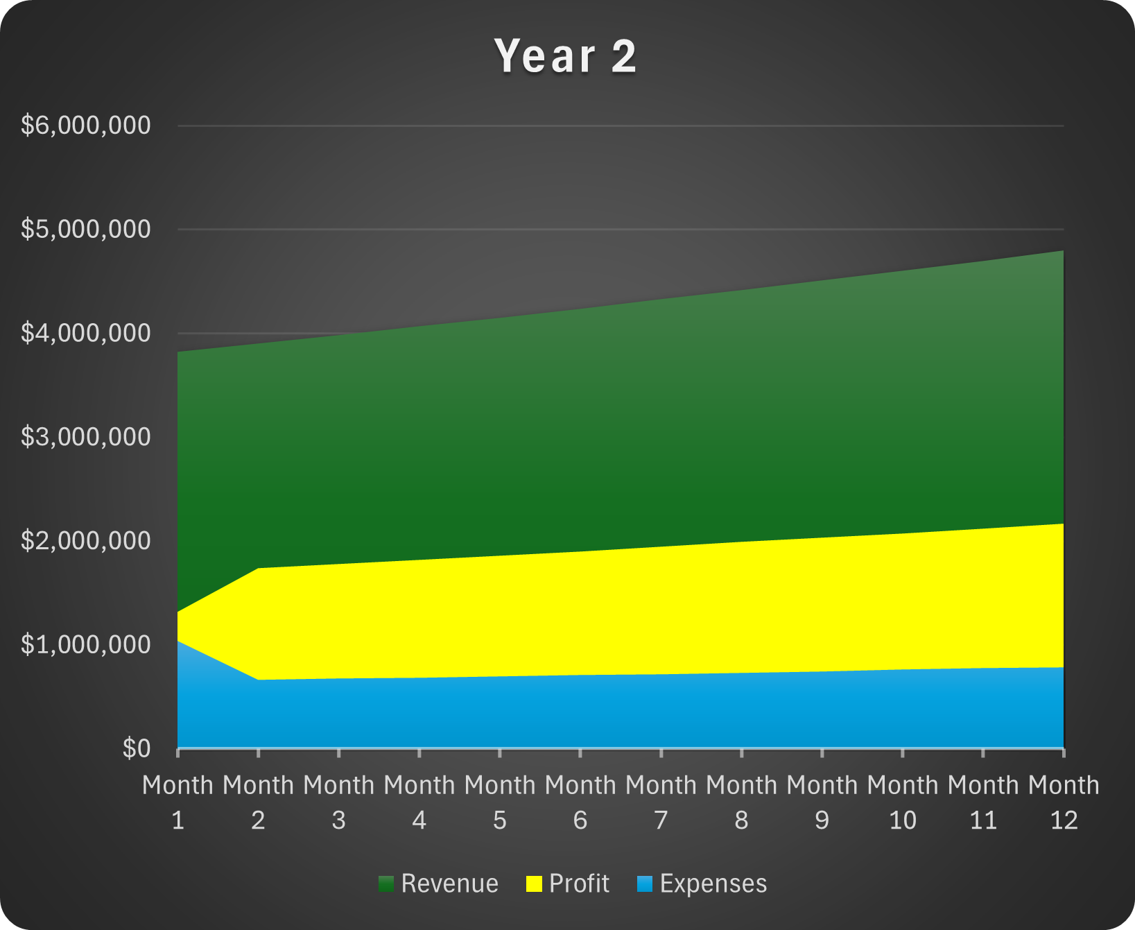 Case3 Graph:Year 2