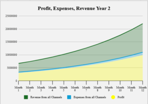 Chart-Year 2
